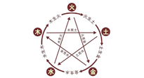 【中醫(yī)知識】神奇的五行艾灸法，是古法的精妙！